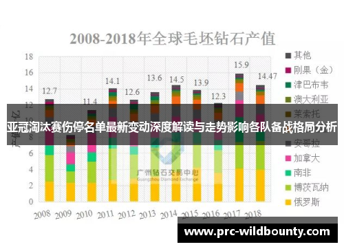 亚冠淘汰赛伤停名单最新变动深度解读与走势影响各队备战格局分析 亚冠淘汰赛伤停名单最新变动深度解读与走势影响各队备战格局分析