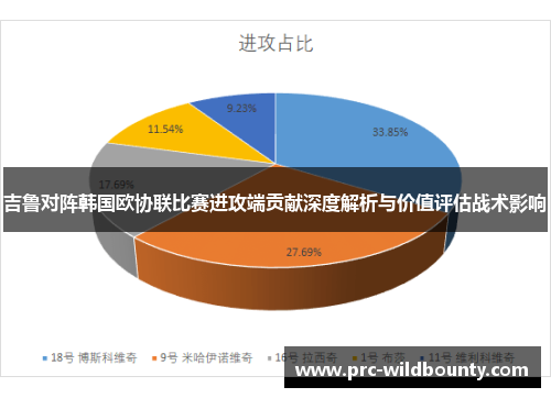吉鲁对阵韩国欧协联比赛进攻端贡献深度解析与价值评估战术影响 吉鲁对阵韩国欧协联比赛进攻端贡献深度解析与价值评估战术影响