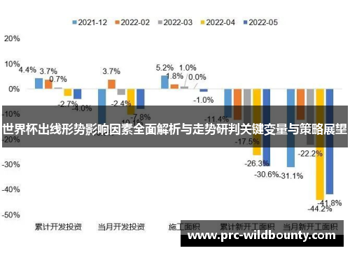 世界杯出线形势影响因素全面解析与走势研判关键变量与策略展望 世界杯出线形势影响因素全面解析与走势研判关键变量与策略展望