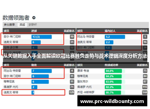 从关键数据入手全面解读欧冠比赛胜负走势与战术逻辑深度分析方法
