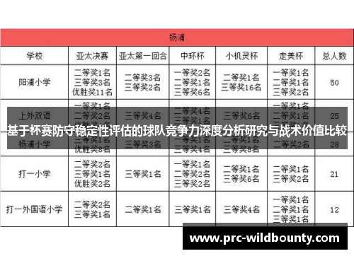 基于杯赛防守稳定性评估的球队竞争力深度分析研究与战术价值比较