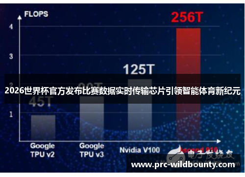 2026世界杯官方发布比赛数据实时传输芯片引领智能体育新纪元 2026世界杯官方发布比赛数据实时传输芯片引领智能体育新纪元