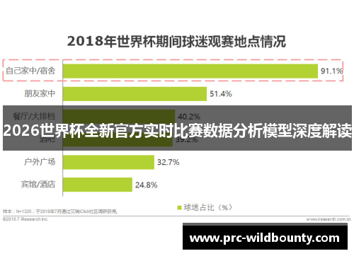 2026世界杯全新官方实时比赛数据分析模型深度解读