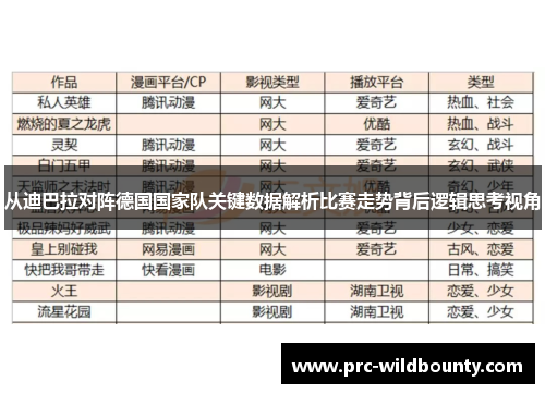 从迪巴拉对阵德国国家队关键数据解析比赛走势背后逻辑思考视角 从迪巴拉对阵德国国家队关键数据解析比赛走势背后逻辑思考视角