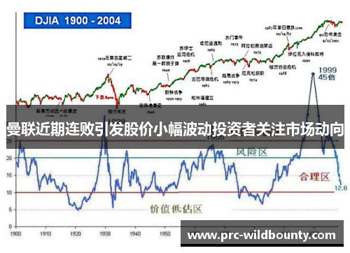 曼联近期连败引发股价小幅波动投资者关注市场动向